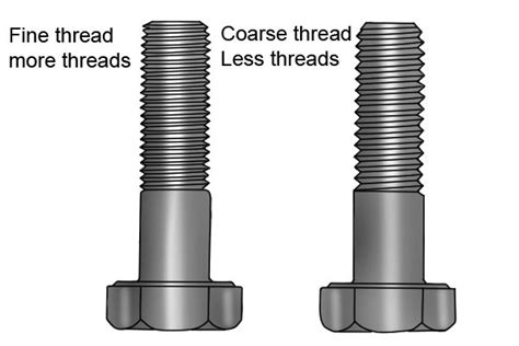 fine vs coarse thread screws